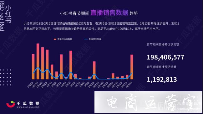 2023年小紅書直播發(fā)展趨勢(shì)是什么?如何進(jìn)行直播營(yíng)銷?